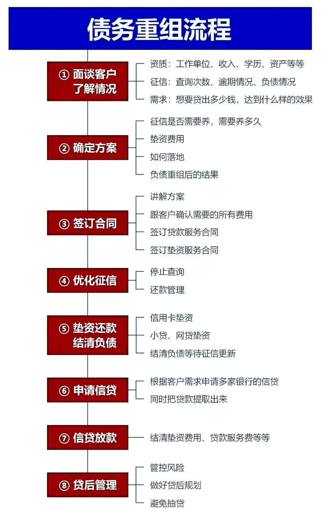 在安宁，中小企业也可以债务重组吗？